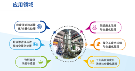 被環(huán)保督察頻繁“點(diǎn)名”的滲濾液，如何實(shí)現(xiàn)全量化處理并創(chuàng)造市場(chǎng)價(jià)值？