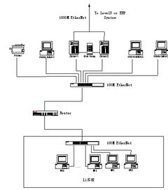 基于AB控制器與透明工廠理念在大型高爐控制系統的開發與應用——以計算機系統集成為核心