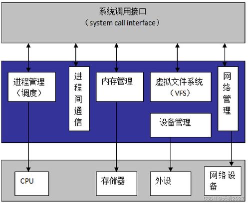 基于嵌入式系統的智能家居網關設計案例——計算機系統集成實踐